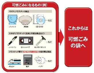 名古屋 市 ゴミ スプレー 缶